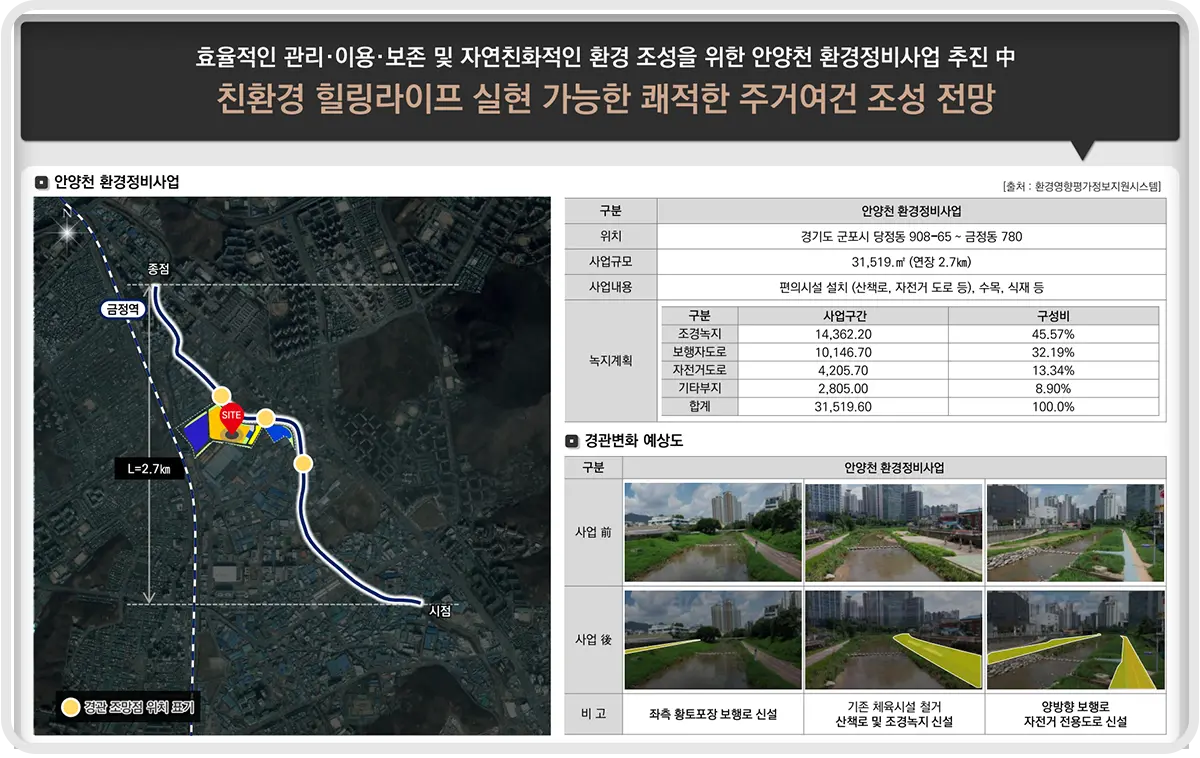 안양천 정비사업 프리미엄