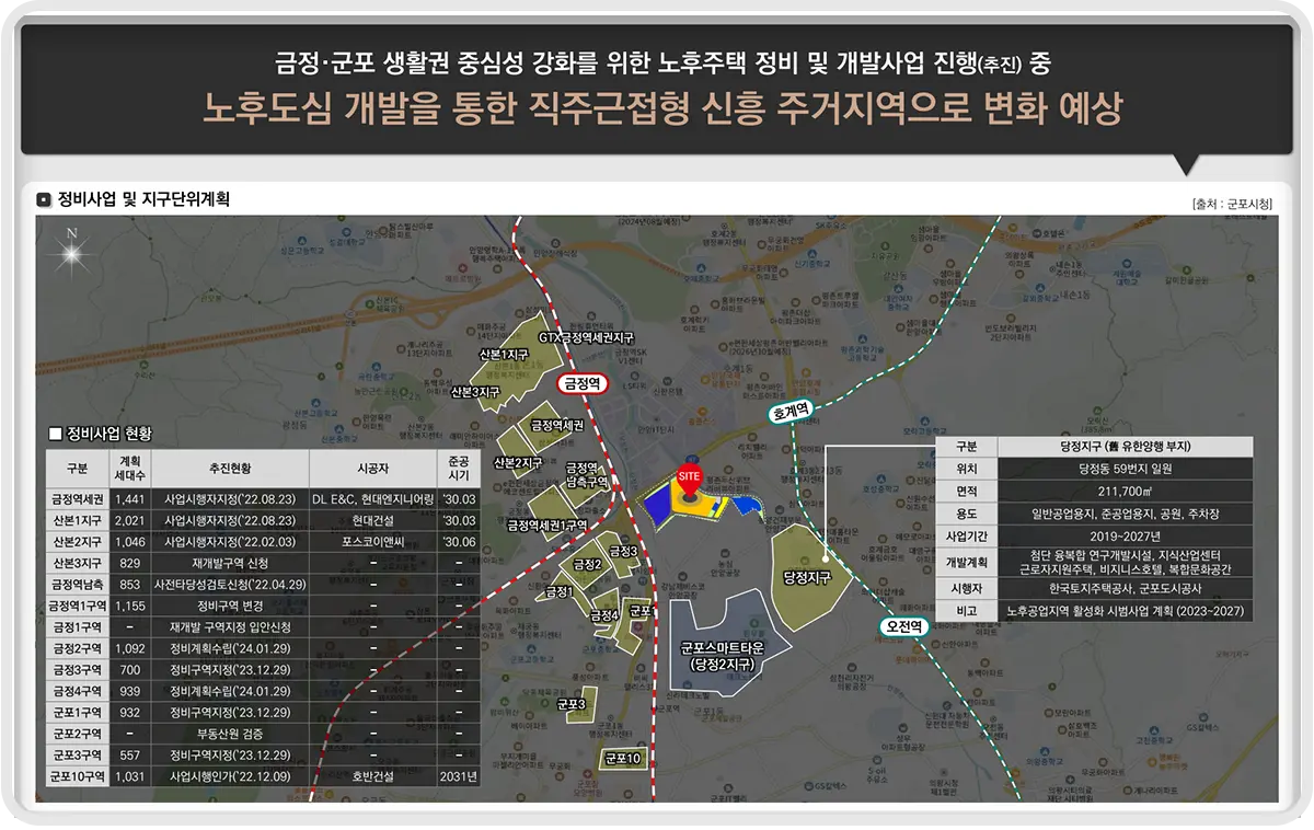 금정역 푸르지오 근처 정비사업