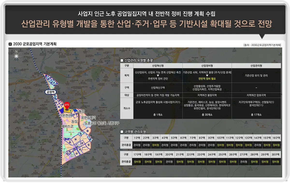 금정역 공업지역 개발